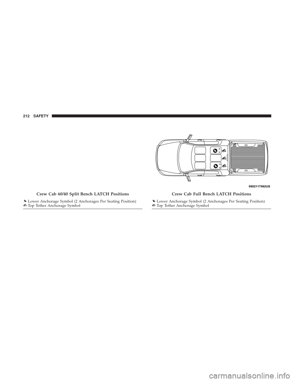 Ram 3500 Chassis Cab 2018 Owners Manual Crew Cab 60/40 Split Bench LATCH Positions
Lower Anchorage Symbol (2 Anchorages Per Seating Position)Top Tether Anchorage Symbol
Crew Cab Full Bench LATCH Positions
Lower Anchorage Symbol (2 Anchorage Ram 3500 Chassis Cab 2018 Owners Manual Crew Cab 60/40 Split Bench LATCH Positions
Lower Anchorage Symbol (2 Anchorages Per Seating Position)Top Tether Anchorage Symbol
Crew Cab Full Bench LATCH Positions
Lower Anchorage Symbol (2 Anchorage