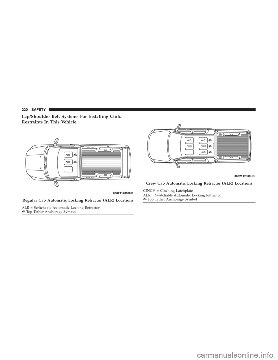 Ram 3500 Chassis Cab 2018 Owners Manual Lap/Shoulder Belt Systems For Installing Child
Restraints In This Vehicle
Regular Cab Automatic Locking Retractor (ALR) Locations
ALR = Switchable Automatic Locking RetractorTop Tether Anchorage Symbo Ram 3500 Chassis Cab 2018 Owners Manual Lap/Shoulder Belt Systems For Installing Child
Restraints In This Vehicle
Regular Cab Automatic Locking Retractor (ALR) Locations
ALR = Switchable Automatic Locking RetractorTop Tether Anchorage Symbo