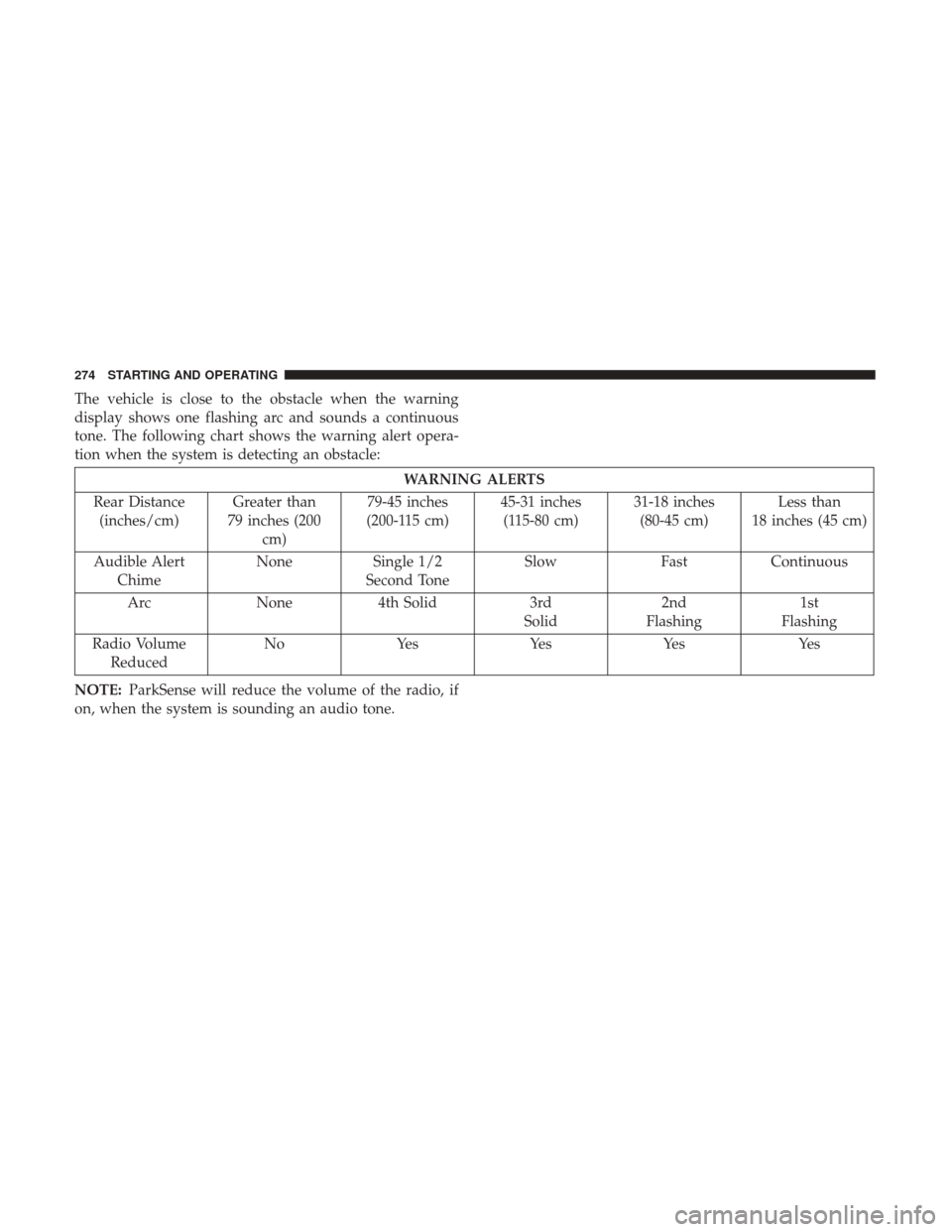 Ram 3500 Chassis Cab 2018 Workshop Manual The vehicle is close to the obstacle when the warning
display shows one flashing arc and sounds a continuous
tone. The following chart shows the warning alert opera-
tion when the system is detecting Ram 3500 Chassis Cab 2018 Workshop Manual The vehicle is close to the obstacle when the warning
display shows one flashing arc and sounds a continuous
tone. The following chart shows the warning alert opera-
tion when the system is detecting