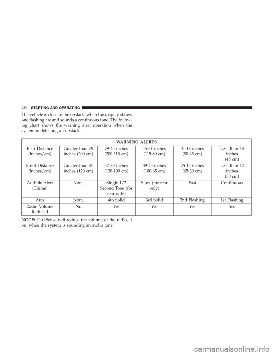 Ram 3500 Chassis Cab 2018 Repair Manual The vehicle is close to the obstacle when the display shows
one flashing arc and sounds a continuous tone. The follow-
ing chart shows the warning alert operation when the
system is detecting an obsta