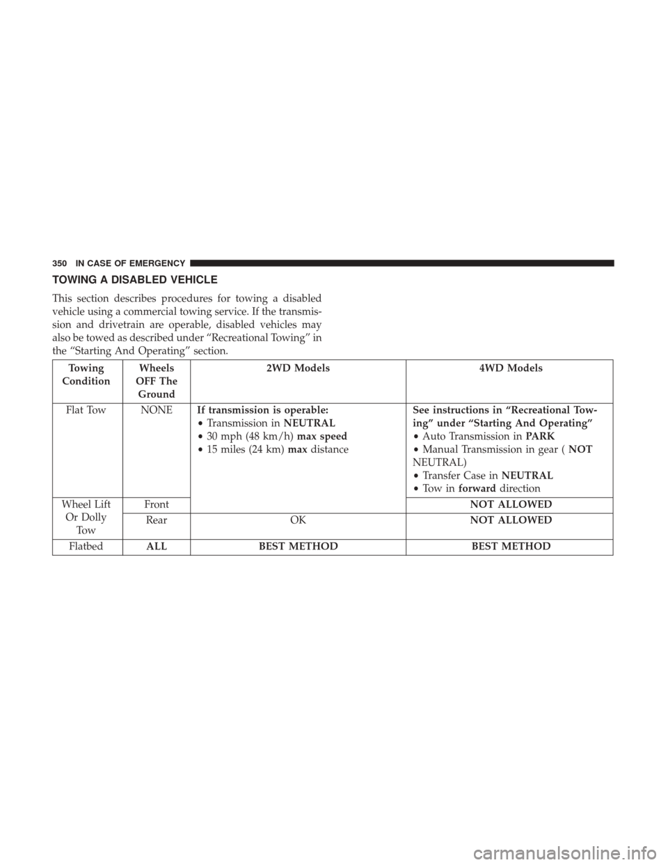 Ram 3500 Chassis Cab 2018 Manual PDF TOWING A DISABLED VEHICLE
This section describes procedures for towing a disabled
vehicle using a commercial towing service. If the transmis-
sion and drivetrain are operable, disabled vehicles may
al Ram 3500 Chassis Cab 2018 Manual PDF TOWING A DISABLED VEHICLE
This section describes procedures for towing a disabled
vehicle using a commercial towing service. If the transmis-
sion and drivetrain are operable, disabled vehicles may
al