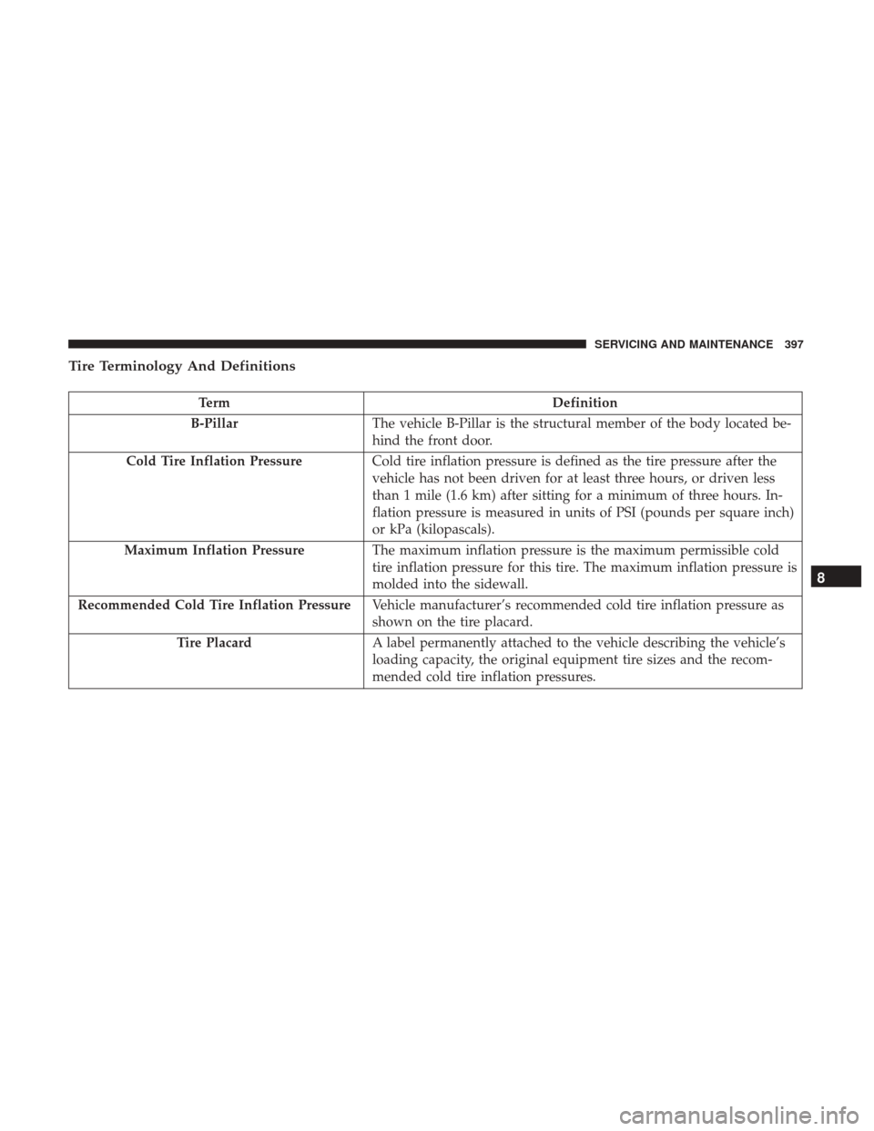 Ram 3500 Chassis Cab 2018 Owners Manual Tire Terminology And Definitions
TermDefinition
B-Pillar The vehicle B-Pillar is the structural member of the body located be-
hind the front door.
Cold Tire Inflation Pressure Cold tire inflation pre Ram 3500 Chassis Cab 2018 Owners Manual Tire Terminology And Definitions
TermDefinition
B-Pillar The vehicle B-Pillar is the structural member of the body located be-
hind the front door.
Cold Tire Inflation Pressure Cold tire inflation pre