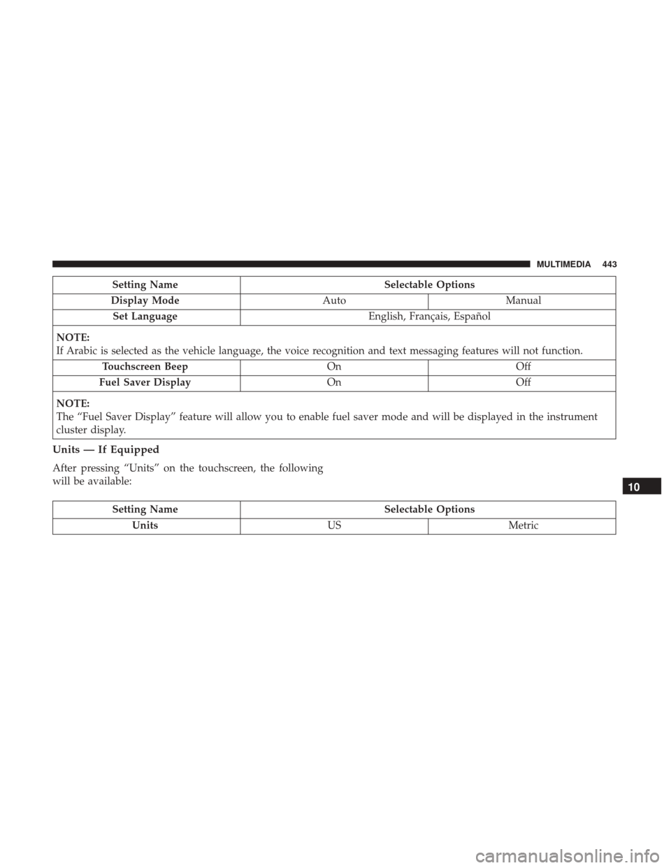 Ram 3500 Chassis Cab 2018  Owners Manual Setting NameSelectable Options
Display Mode AutoManual
Set Language English, Français, Español
NOTE:
If Arabic is selected as the vehicle language, the voice recognition and text messaging features 