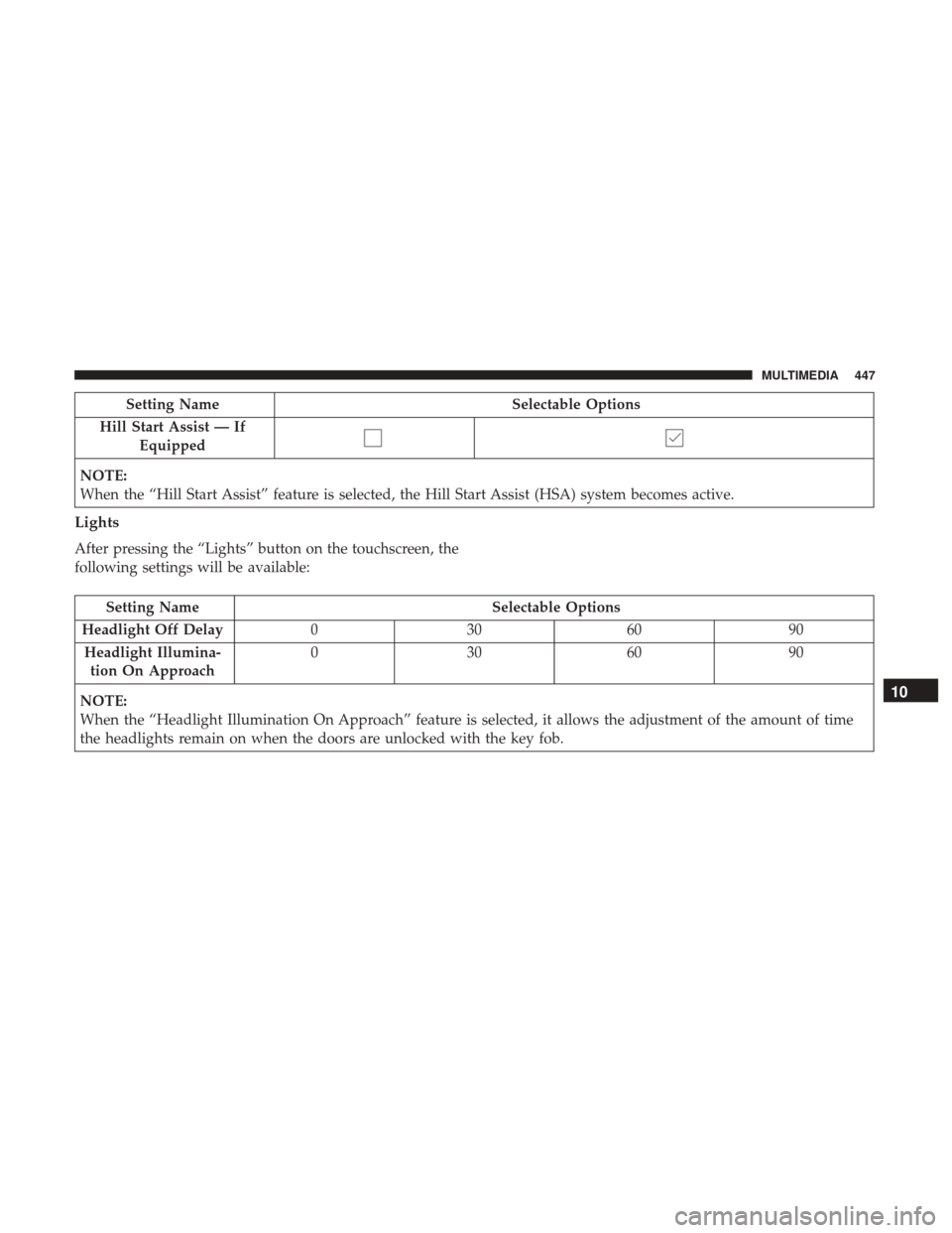 Ram 3500 Chassis Cab 2018 User Guide Setting NameSelectable Options
Hill Start Assist — If Equipped
NOTE:
When the “Hill Start Assist” feature is selected, the Hill Start Assist (HSA) system becomes active.
Lights
After pressing th