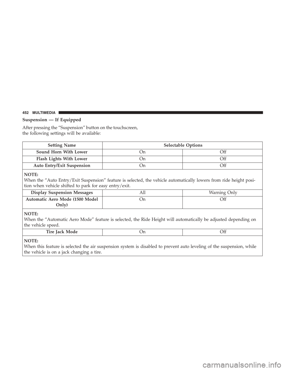 Ram 3500 Chassis Cab 2018 Manual Online Suspension — If Equipped
After pressing the “Suspension” button on the touchscreen,
the following settings will be available:
Setting NameSelectable Options
Sound Horn With Lower OnOff
Flash Lig Ram 3500 Chassis Cab 2018 Manual Online Suspension — If Equipped
After pressing the “Suspension” button on the touchscreen,
the following settings will be available:
Setting NameSelectable Options
Sound Horn With Lower OnOff
Flash Lig