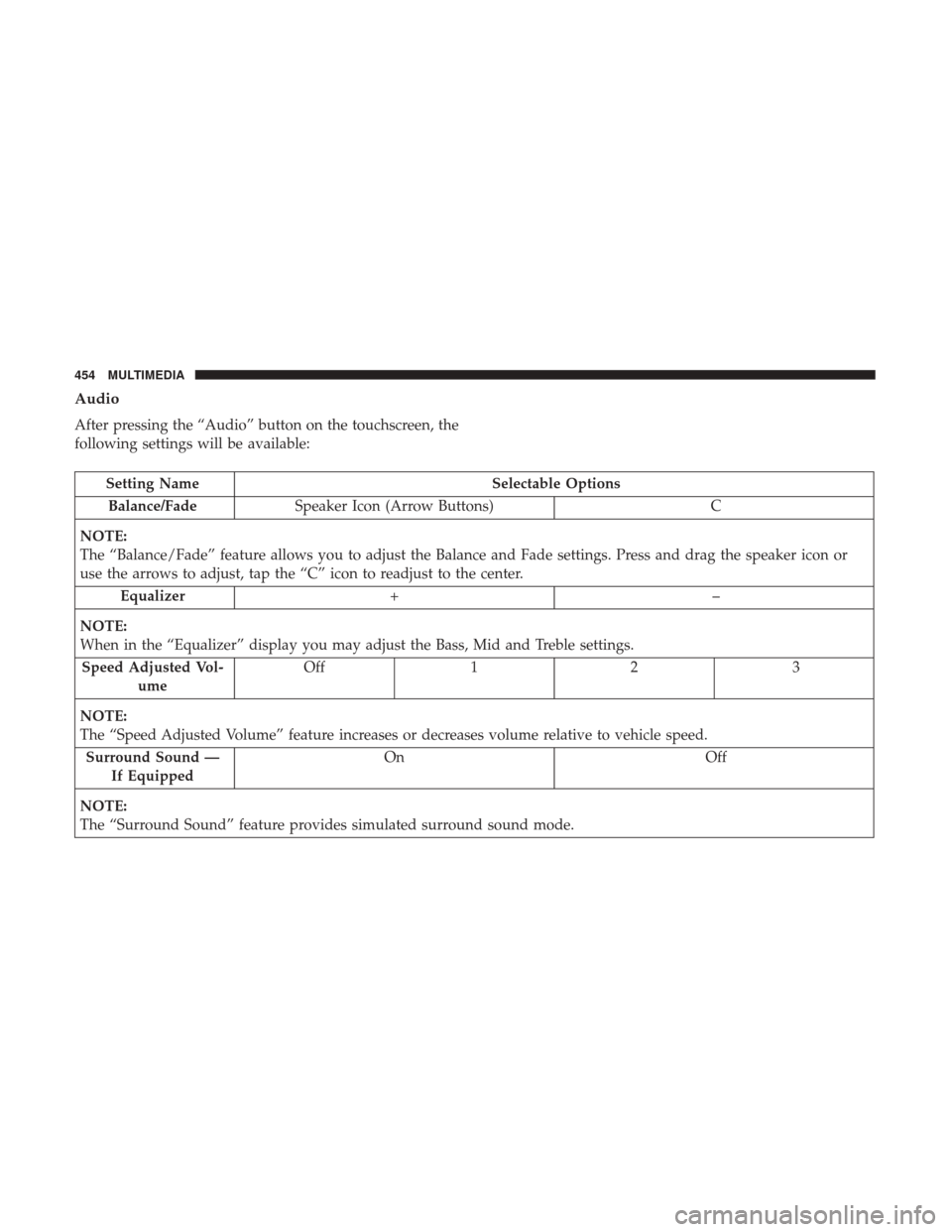 Ram 3500 Chassis Cab 2018 Owners Guide Audio
After pressing the “Audio” button on the touchscreen, the
following settings will be available:
Setting NameSelectable Options
Balance/Fade Speaker Icon (Arrow Buttons) C
NOTE:
The “Balanc Ram 3500 Chassis Cab 2018 Owners Guide Audio
After pressing the “Audio” button on the touchscreen, the
following settings will be available:
Setting NameSelectable Options
Balance/Fade Speaker Icon (Arrow Buttons) C
NOTE:
The “Balanc