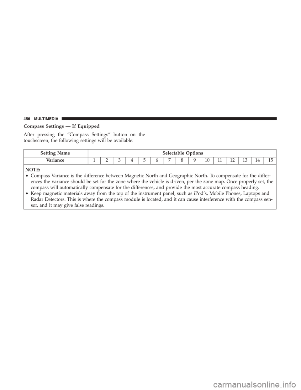 Ram 3500 Chassis Cab 2018 Owners Manual Compass Settings — If Equipped
After pressing the “Compass Settings” button on the
touchscreen, the following settings will be available:
Setting NameSelectable Options
Variance 1234567891011121 Ram 3500 Chassis Cab 2018 Owners Manual Compass Settings — If Equipped
After pressing the “Compass Settings” button on the
touchscreen, the following settings will be available:
Setting NameSelectable Options
Variance 1234567891011121