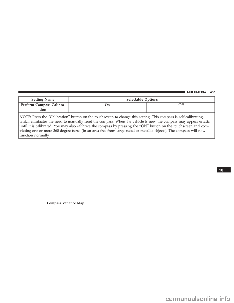 Ram 3500 Chassis Cab 2018 Owners Manual Setting NameSelectable Options
Perform Compass Calibra- tion On
Off
NOTE: Press the “Calibration” button on the touchscreen to change this setting. This compass is self-calibrating,
which eliminat Ram 3500 Chassis Cab 2018 Owners Manual Setting NameSelectable Options
Perform Compass Calibra- tion On
Off
NOTE: Press the “Calibration” button on the touchscreen to change this setting. This compass is self-calibrating,
which eliminat