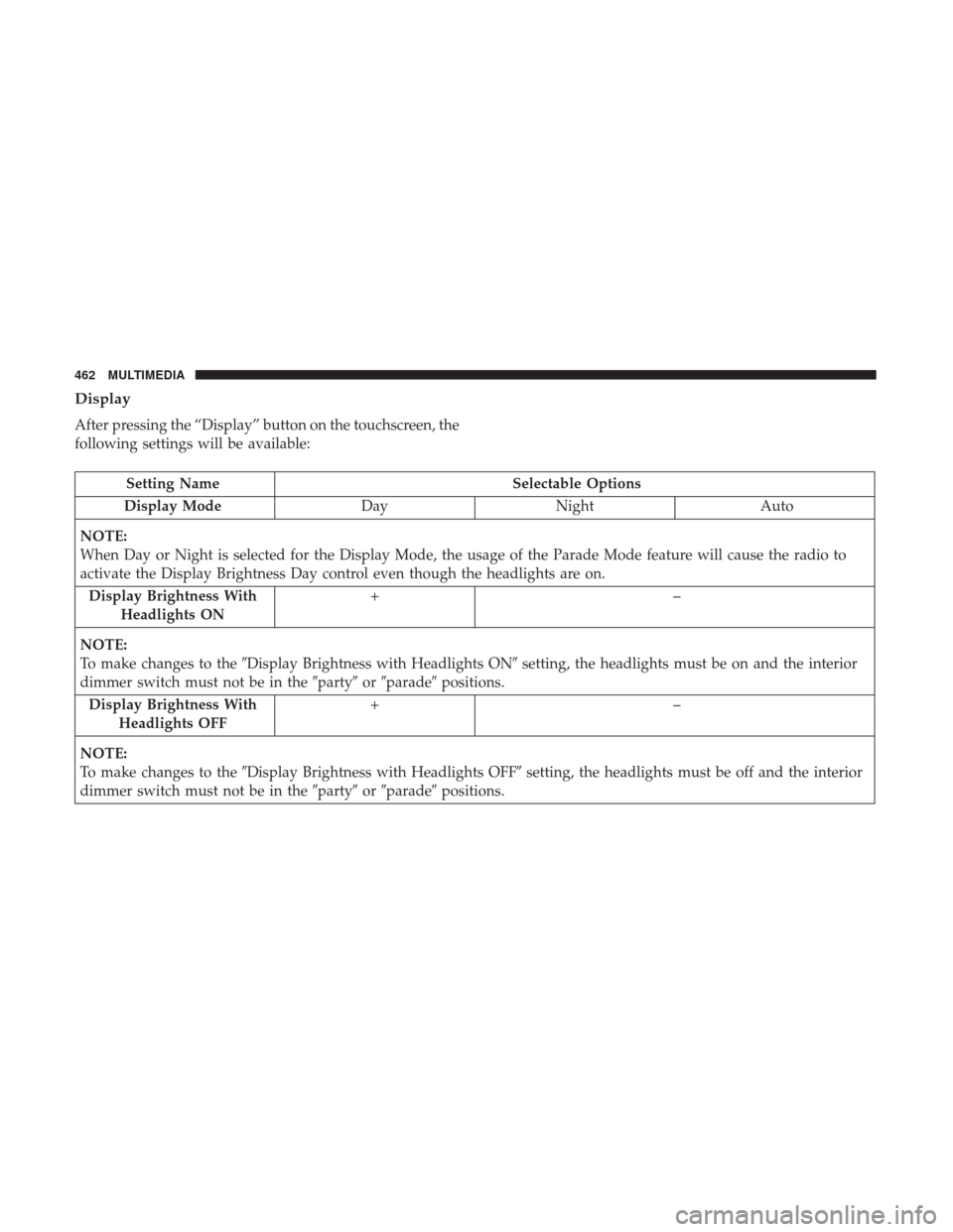 Ram 3500 Chassis Cab 2018 Manual Online Display
After pressing the “Display” button on the touchscreen, the
following settings will be available:
Setting NameSelectable Options
Display Mode DayNight Auto
NOTE:
When Day or Night is selec Ram 3500 Chassis Cab 2018 Manual Online Display
After pressing the “Display” button on the touchscreen, the
following settings will be available:
Setting NameSelectable Options
Display Mode DayNight Auto
NOTE:
When Day or Night is selec