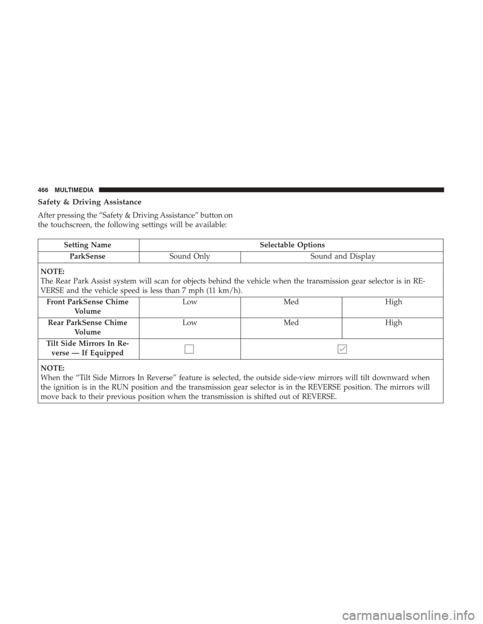 Ram 3500 Chassis Cab 2018 Owners Manual Safety & Driving Assistance
After pressing the “Safety & Driving Assistance” button on
the touchscreen, the following settings will be available:
Setting NameSelectable Options
ParkSense Sound Onl Ram 3500 Chassis Cab 2018 Owners Manual Safety & Driving Assistance
After pressing the “Safety & Driving Assistance” button on
the touchscreen, the following settings will be available:
Setting NameSelectable Options
ParkSense Sound Onl