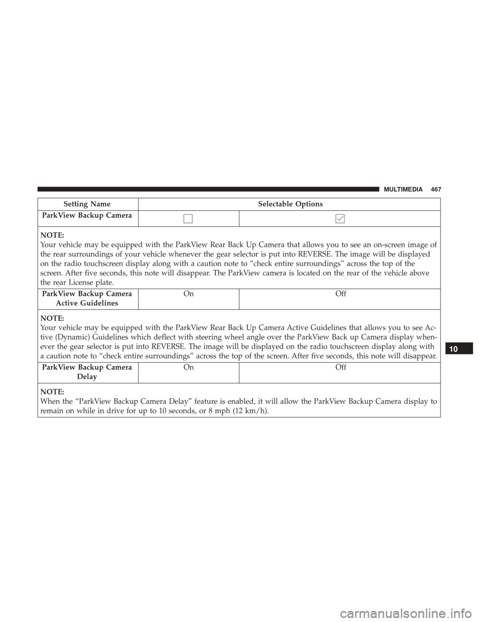 Ram 3500 Chassis Cab 2018 Owners Manual Setting NameSelectable Options
ParkView Backup Camera
NOTE:
Your vehicle may be equipped with the ParkView Rear Back Up Camera that allows you to see an on-screen image of
the rear surroundings of you Ram 3500 Chassis Cab 2018 Owners Manual Setting NameSelectable Options
ParkView Backup Camera
NOTE:
Your vehicle may be equipped with the ParkView Rear Back Up Camera that allows you to see an on-screen image of
the rear surroundings of you