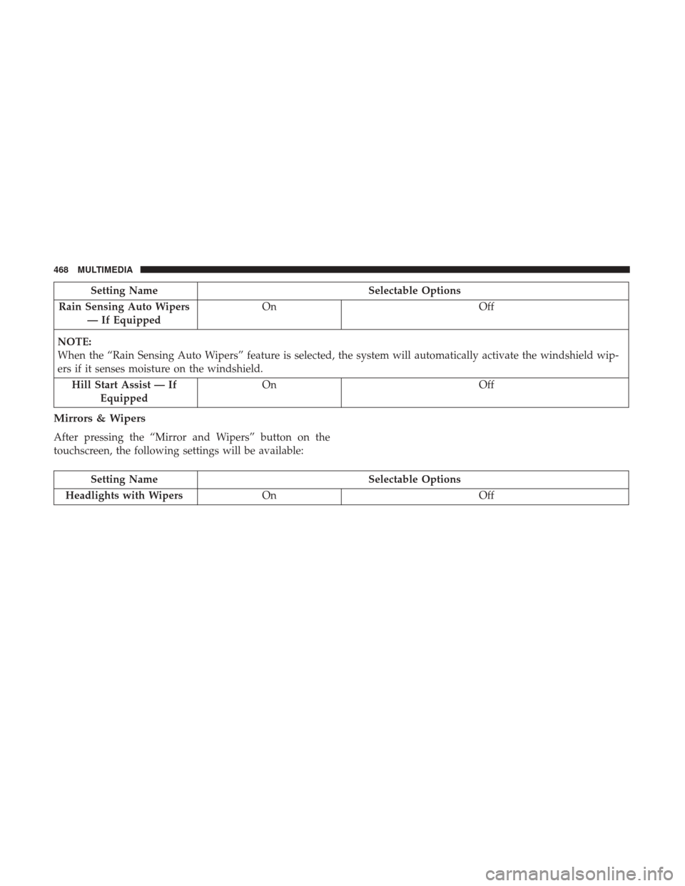 Ram 3500 Chassis Cab 2018 User Guide Setting NameSelectable Options
Rain Sensing Auto Wipers — If Equipped On
Off
NOTE:
When the “Rain Sensing Auto Wipers” feature is selected, the system will automatically activate the windshield 
