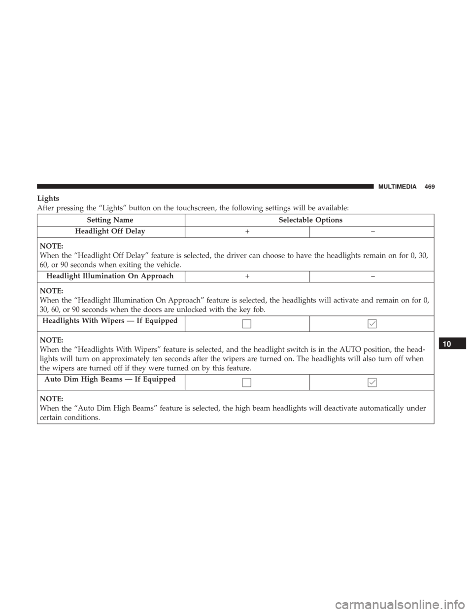 Ram 3500 Chassis Cab 2018 Repair Manual Lights
After pressing the “Lights” button on the touchscreen, the following settings will be available:
Setting NameSelectable Options
Headlight Off Delay +–
NOTE:
When the “Headlight Off Dela Ram 3500 Chassis Cab 2018 Repair Manual Lights
After pressing the “Lights” button on the touchscreen, the following settings will be available:
Setting NameSelectable Options
Headlight Off Delay +–
NOTE:
When the “Headlight Off Dela