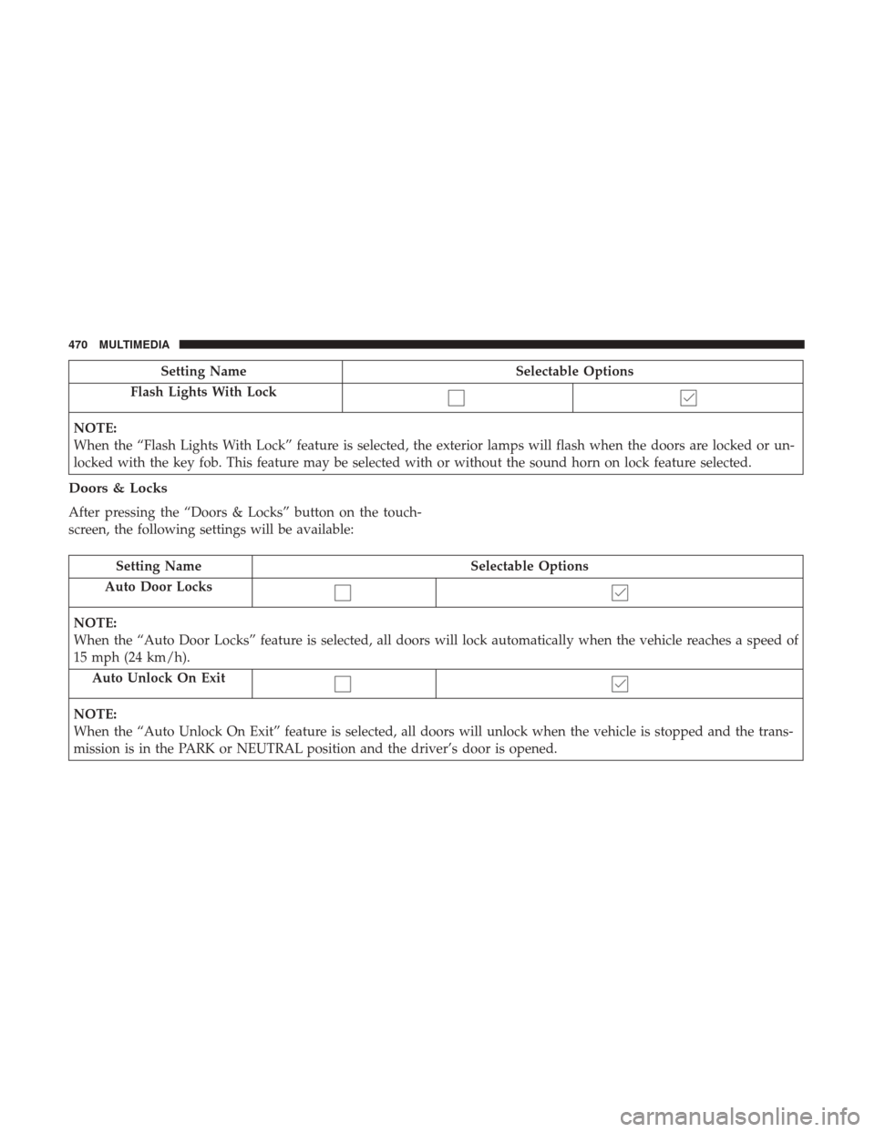 Ram 3500 Chassis Cab 2018 Repair Manual Setting NameSelectable Options
Flash Lights With Lock
NOTE:
When the “Flash Lights With Lock” feature is selected, the exterior lamps will flash when the doors are locked or un-
locked with the ke Ram 3500 Chassis Cab 2018 Repair Manual Setting NameSelectable Options
Flash Lights With Lock
NOTE:
When the “Flash Lights With Lock” feature is selected, the exterior lamps will flash when the doors are locked or un-
locked with the ke