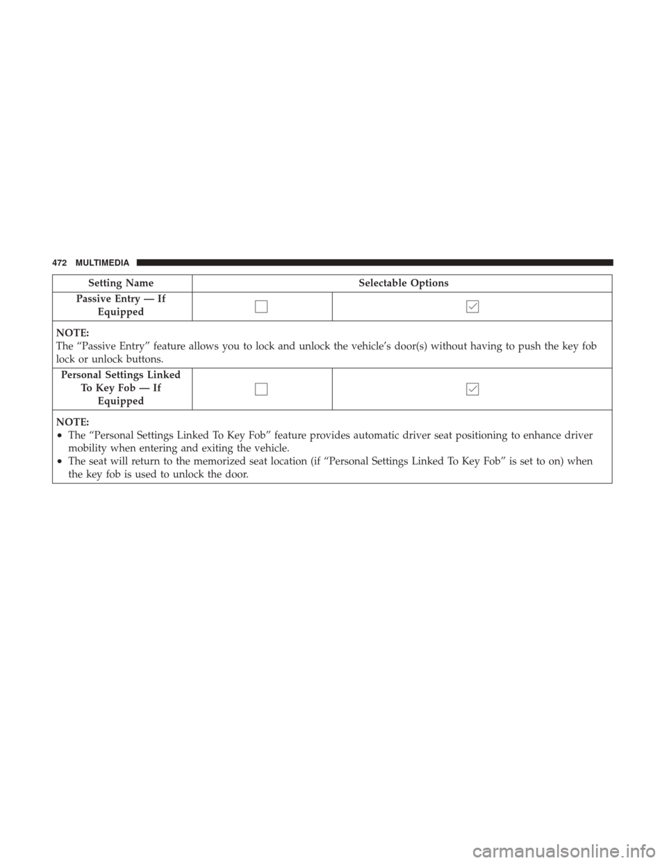 Ram 3500 Chassis Cab 2018 Owners Guide Setting NameSelectable Options
Passive Entry — If Equipped
NOTE:
The “Passive Entry” feature allows you to lock and unlock the vehicle’s door(s) without having to push the key fob
lock or unlo Ram 3500 Chassis Cab 2018 Owners Guide Setting NameSelectable Options
Passive Entry — If Equipped
NOTE:
The “Passive Entry” feature allows you to lock and unlock the vehicle’s door(s) without having to push the key fob
lock or unlo