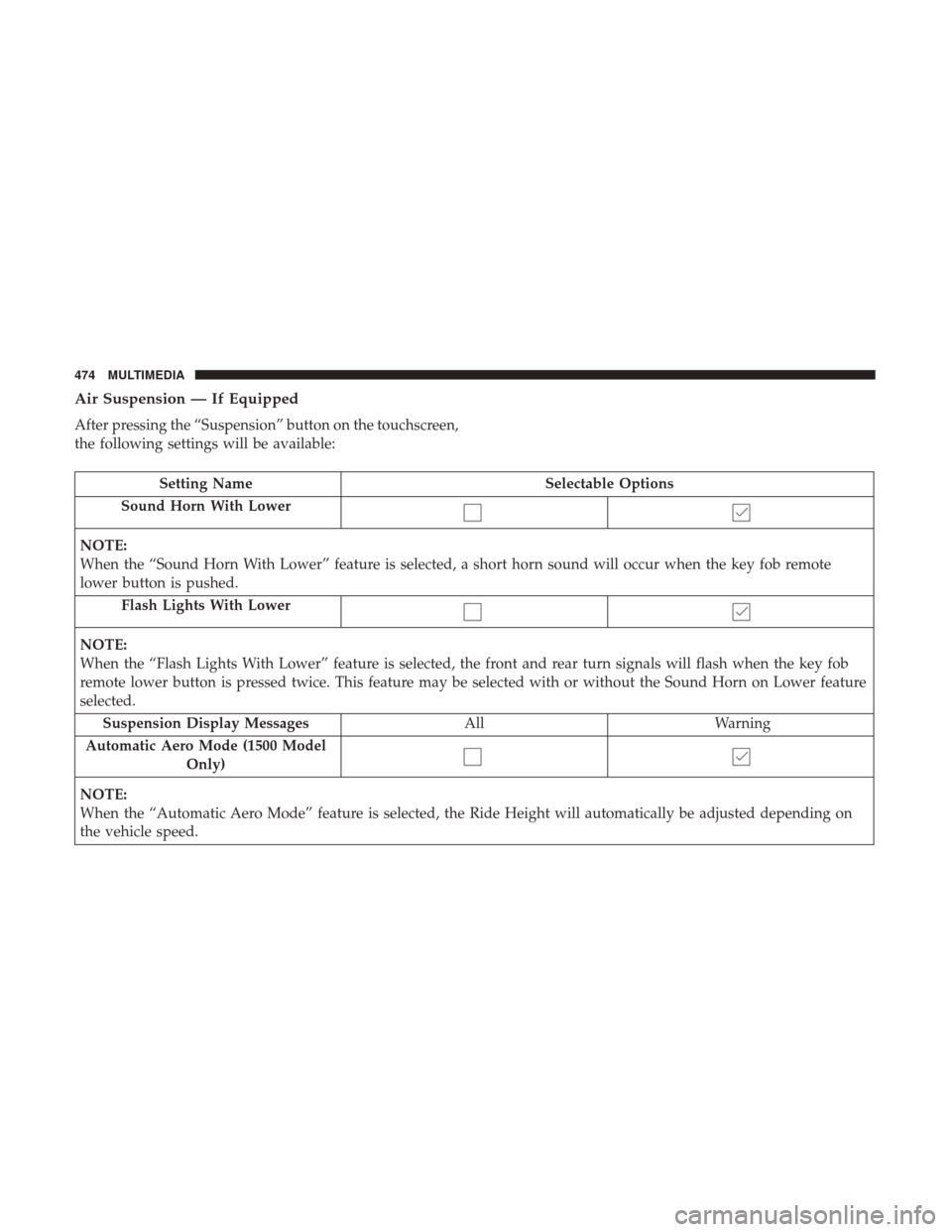 Ram 3500 Chassis Cab 2018 Owners Manual Air Suspension — If Equipped
After pressing the “Suspension” button on the touchscreen,
the following settings will be available:
Setting NameSelectable Options
Sound Horn With Lower
NOTE:
When Ram 3500 Chassis Cab 2018 Owners Manual Air Suspension — If Equipped
After pressing the “Suspension” button on the touchscreen,
the following settings will be available:
Setting NameSelectable Options
Sound Horn With Lower
NOTE:
When