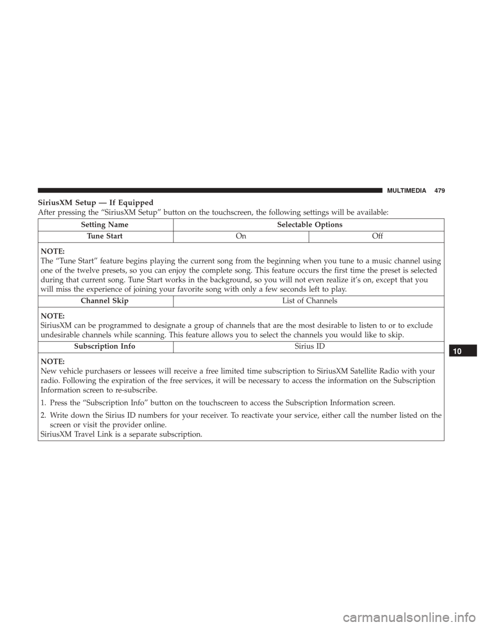 Ram 3500 Chassis Cab 2018 Owners Manual SiriusXM Setup — If Equipped
After pressing the “SiriusXM Setup” button on the touchscreen, the following settings will be available:
Setting NameSelectable Options
Tune Start OnOff
NOTE:
The Ram 3500 Chassis Cab 2018 Owners Manual SiriusXM Setup — If Equipped
After pressing the “SiriusXM Setup” button on the touchscreen, the following settings will be available:
Setting NameSelectable Options
Tune Start OnOff
NOTE:
The
