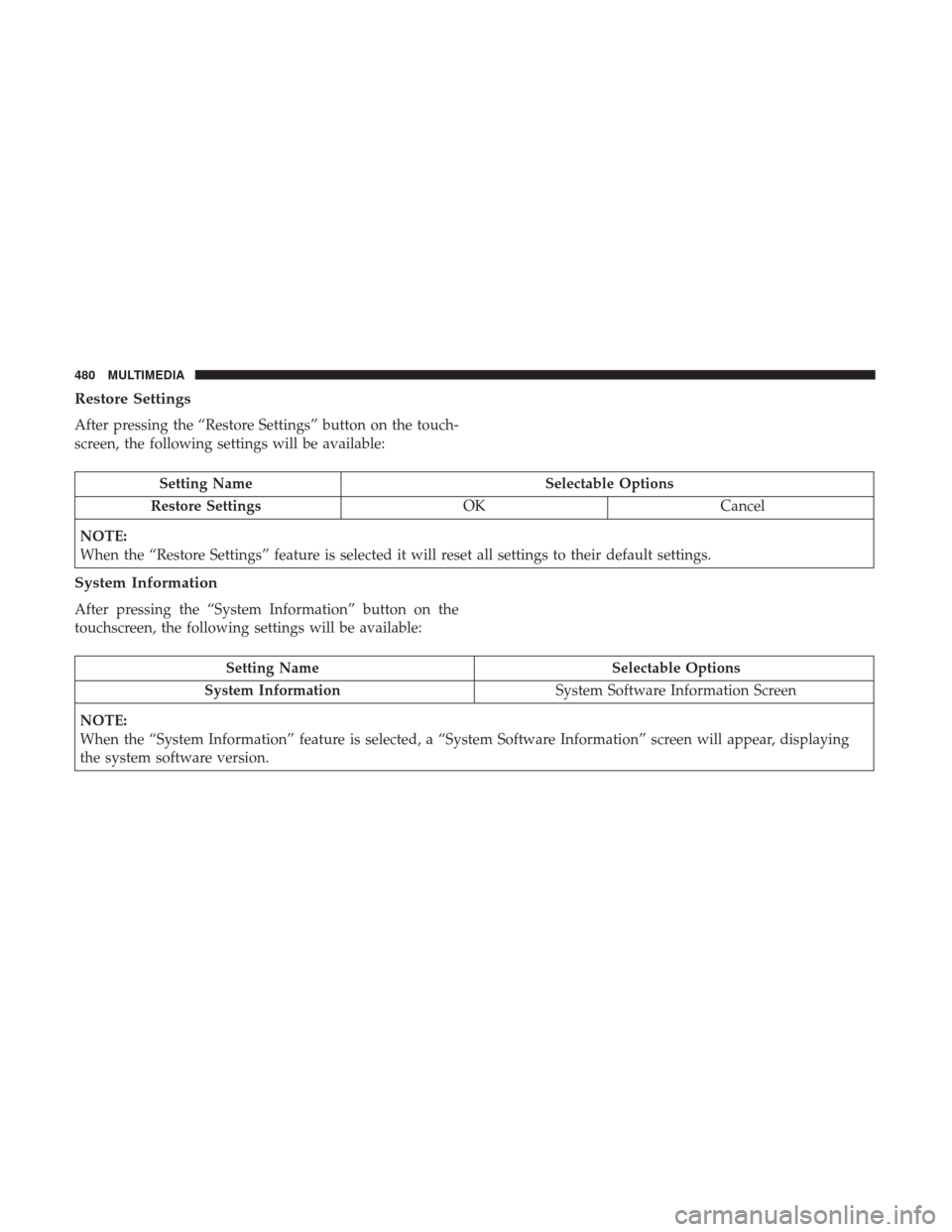 Ram 3500 Chassis Cab 2018 Owners Manual Restore Settings
After pressing the “Restore Settings” button on the touch-
screen, the following settings will be available:
Setting NameSelectable Options
Restore Settings OKCancel
NOTE:
When th Ram 3500 Chassis Cab 2018 Owners Manual Restore Settings
After pressing the “Restore Settings” button on the touch-
screen, the following settings will be available:
Setting NameSelectable Options
Restore Settings OKCancel
NOTE:
When th