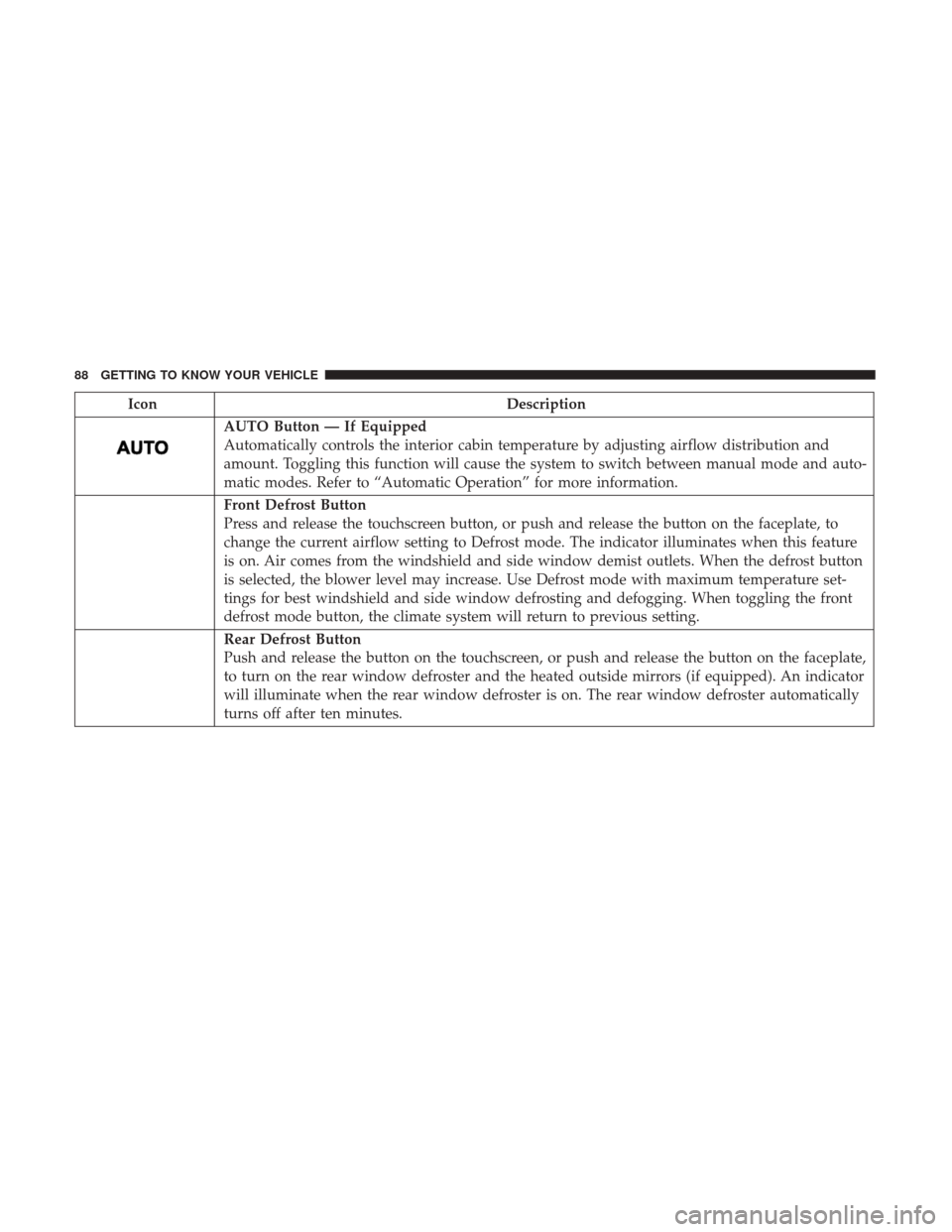 Ram 3500 Chassis Cab 2018  Owners Manual IconDescription
AUTO Button — If Equipped
Automatically controls the interior cabin temperature by adjusting airflow distribution and
amount. Toggling this function will cause the system to switch b