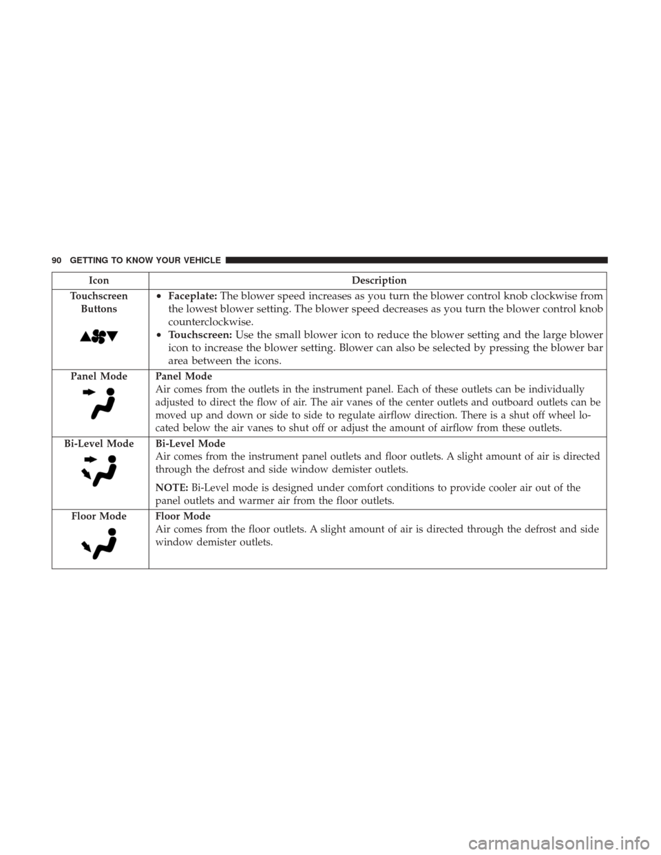 Ram 3500 Chassis Cab 2018  Owners Manual IconDescription
Touchscreen Buttons
• Faceplate: The blower speed increases as you turn the blower control knob clockwise from
the lowest blower setting. The blower speed decreases as you turn the b