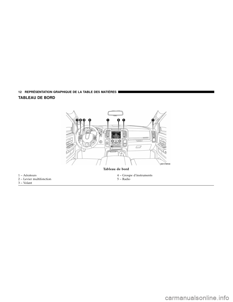 Ram 3500 Chassis Cab 2018  Manuel du propriétaire (in French)  TABLEAU DE BORD
Tableau de bord
1 – Aérateurs4 – Groupe d’instruments
2 – Levier multifonction 5 – Radio
3 – Volant 12 REPRÉSENTATION GRAPHIQUE DE LA TABLE DES MATIÈRES 