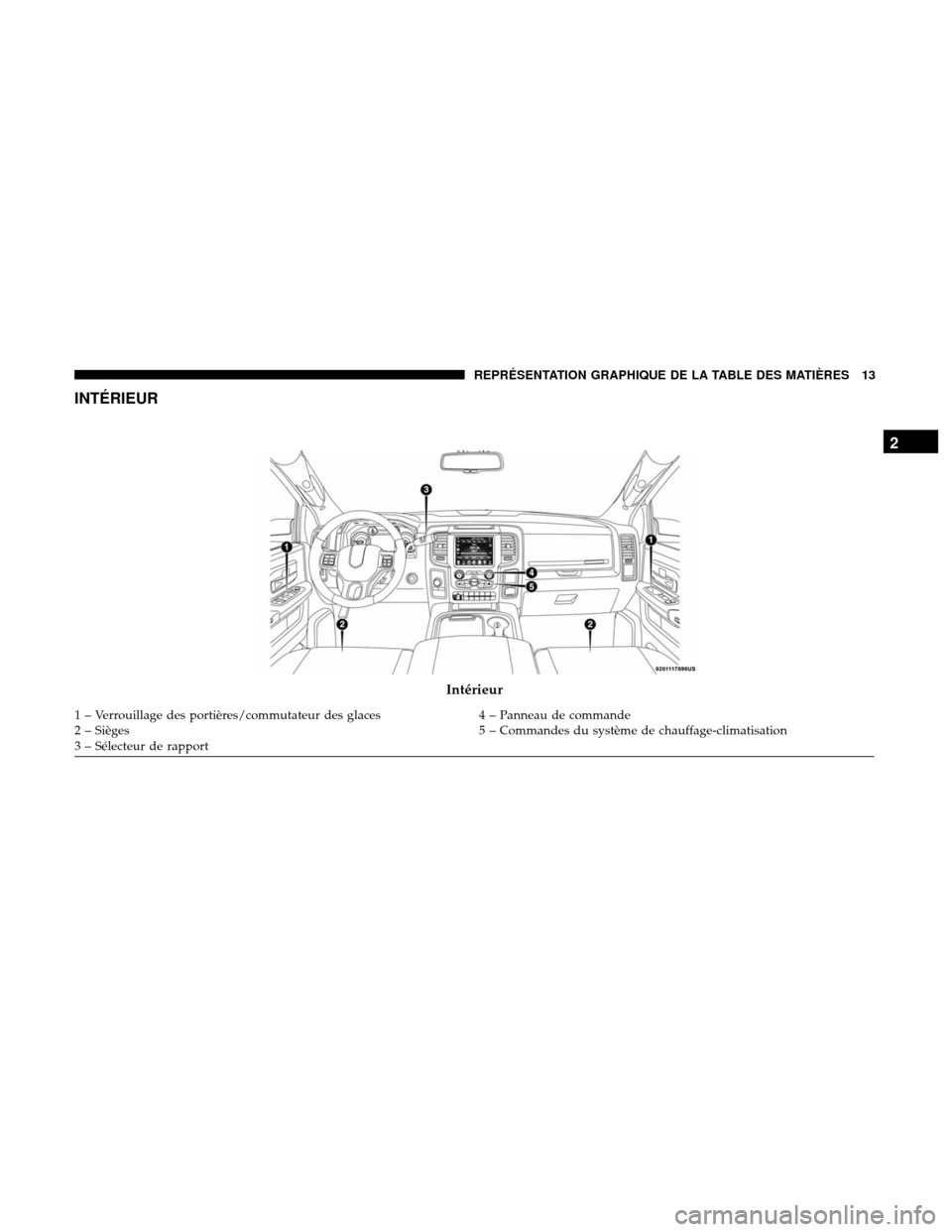 Ram 3500 Chassis Cab 2018  Manuel du propriétaire (in French)  INTÉRIEUR
Intérieur
1 – Verrouillage des portières/commutateur des glaces4 – Panneau de commande
2 – Sièges 5 – Commandes du système de chauffage-climatisation
3 – Sélecteur de rapport