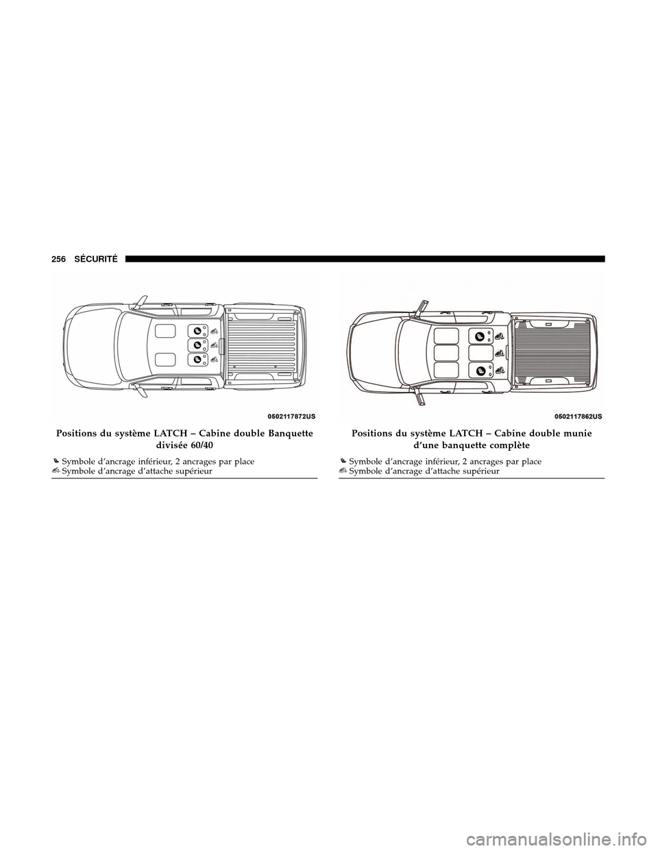 Ram 3500 Chassis Cab 2018  Manuel du propriétaire (in French)  Positions du système LATCH – Cabine double Banquettedivisée 60/40
Symbole d’ancrage inférieur, 2 ancrages par placeSymbole d’ancrage d’attache supérieur
Positions du système LATCH – Cab