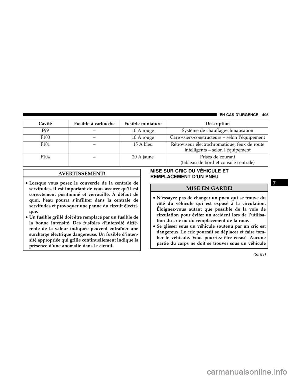 Ram 3500 Chassis Cab 2018 Manuel du propriétaire (in French) Cavité Fusible à cartouche Fusible miniatureDescription
F99 –10 A rouge Système de chauffage-climatisation
F100 –10 A rouge Carrossiers-constructeurs – selon l’équipement
F101 –15 A bleu Ram 3500 Chassis Cab 2018 Manuel du propriétaire (in French) Cavité Fusible à cartouche Fusible miniatureDescription
F99 –10 A rouge Système de chauffage-climatisation
F100 –10 A rouge Carrossiers-constructeurs – selon l’équipement
F101 –15 A bleu