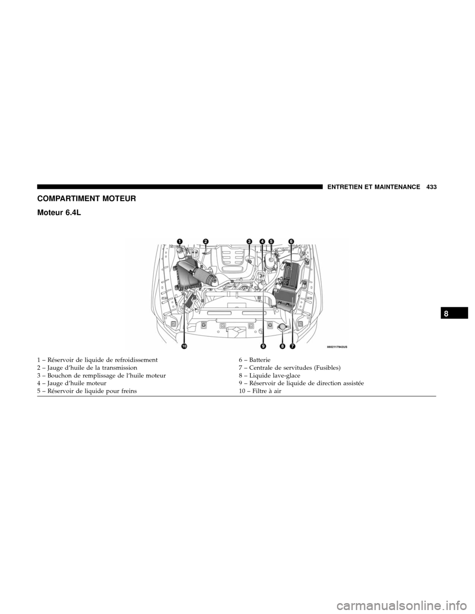 Ram 3500 Chassis Cab 2018  Manuel du propriétaire (in French)  COMPARTIMENT MOTEUR
Moteur 6.4L
1 – Réservoir de liquide de refroidissement6 – Batterie
2 – Jauge d’huile de la transmission 7 – Centrale de servitudes (Fusibles)
3 – Bouchon de remplissa