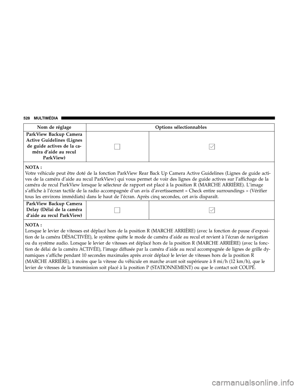 Ram 3500 Chassis Cab 2018 Manuel du propriétaire (in French) Nom de réglageOptions sélectionnables
ParkView Backup Camera Active Guidelines (Lignes de guide actives de la ca- méra d’aide au recul ParkView)
NOTA :
Votre véhicule peut être doté de la fonc Ram 3500 Chassis Cab 2018 Manuel du propriétaire (in French) Nom de réglageOptions sélectionnables
ParkView Backup Camera Active Guidelines (Lignes de guide actives de la ca- méra d’aide au recul ParkView)
NOTA :
Votre véhicule peut être doté de la fonc
