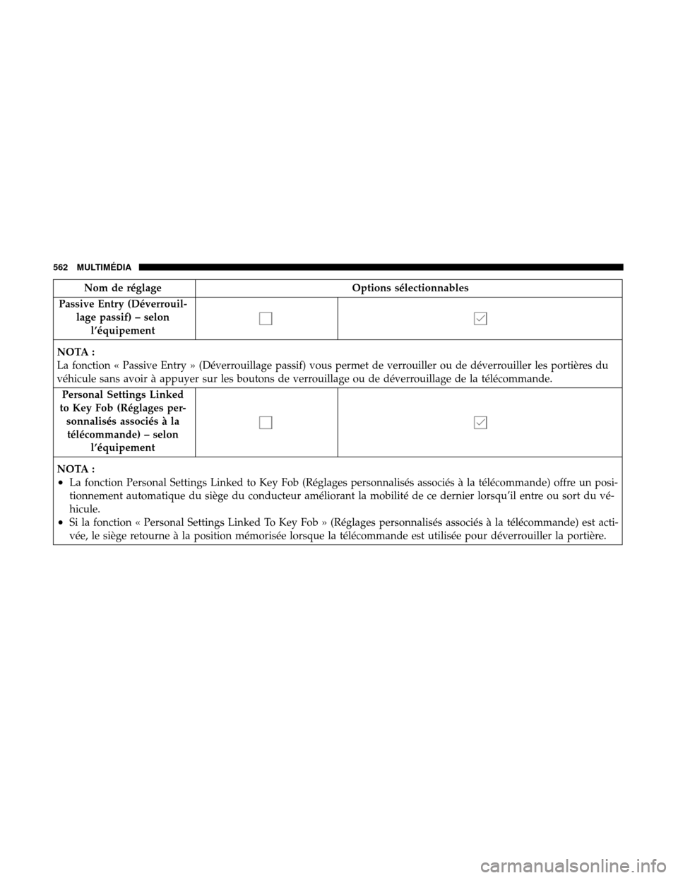 Ram 3500 Chassis Cab 2018  Manuel du propriétaire (in French)  Nom de réglageOptions sélectionnables
Passive Entry (Déverrouil- lage passif) – selonl’équipement
NOTA :
La fonction « Passive Entry » (Déverrouillage passif) vous permet de verrouiller ou 