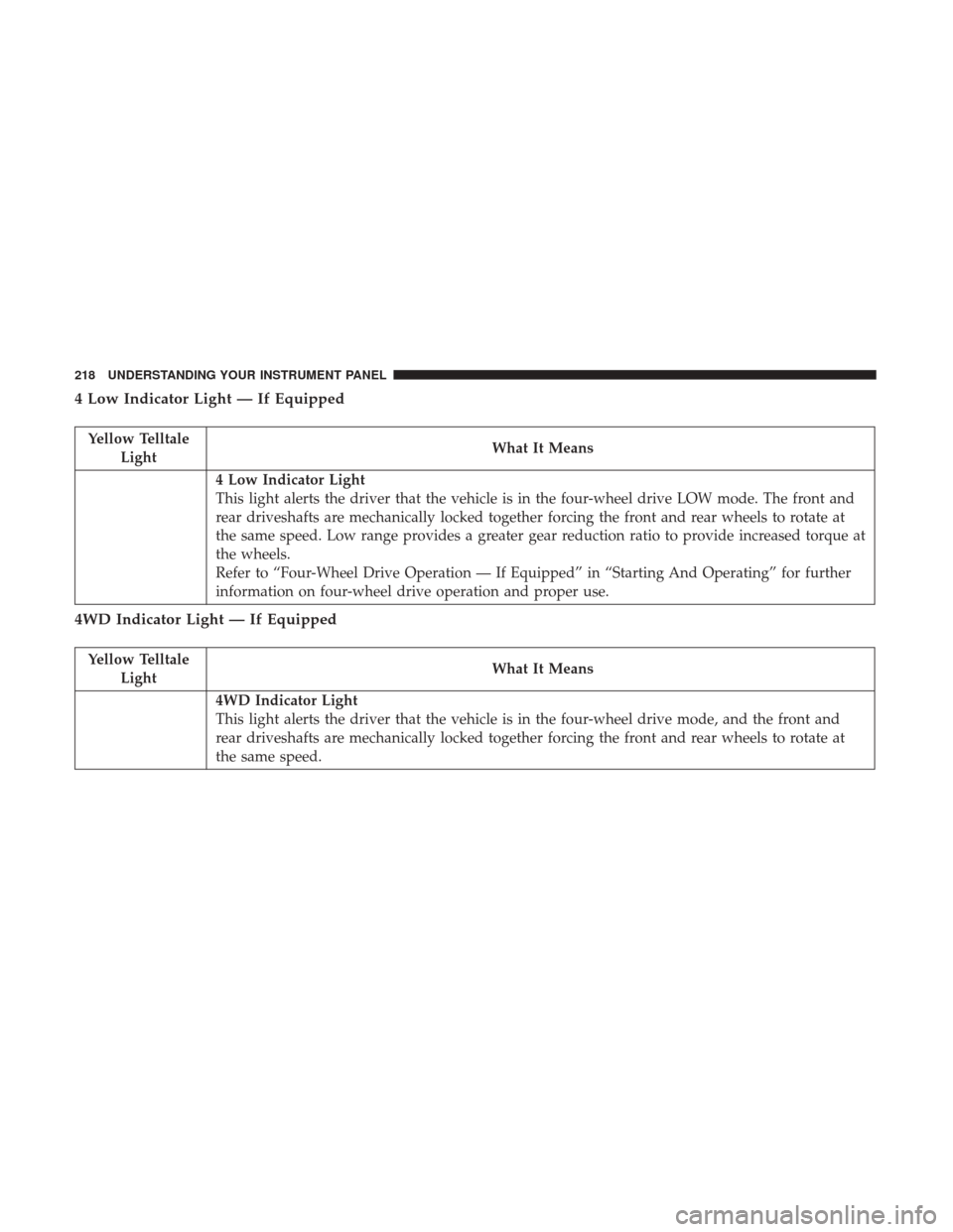 Ram 3500 Chassis Cab 2017 Owners Manual 4 Low Indicator Light — If Equipped
Yellow TelltaleLight What It Means
4 Low Indicator Light
This light alerts the driver that the vehicle is in the four-wheel drive LOW mode. The front and
rear dri Ram 3500 Chassis Cab 2017 Owners Manual 4 Low Indicator Light — If Equipped
Yellow TelltaleLight What It Means
4 Low Indicator Light
This light alerts the driver that the vehicle is in the four-wheel drive LOW mode. The front and
rear dri