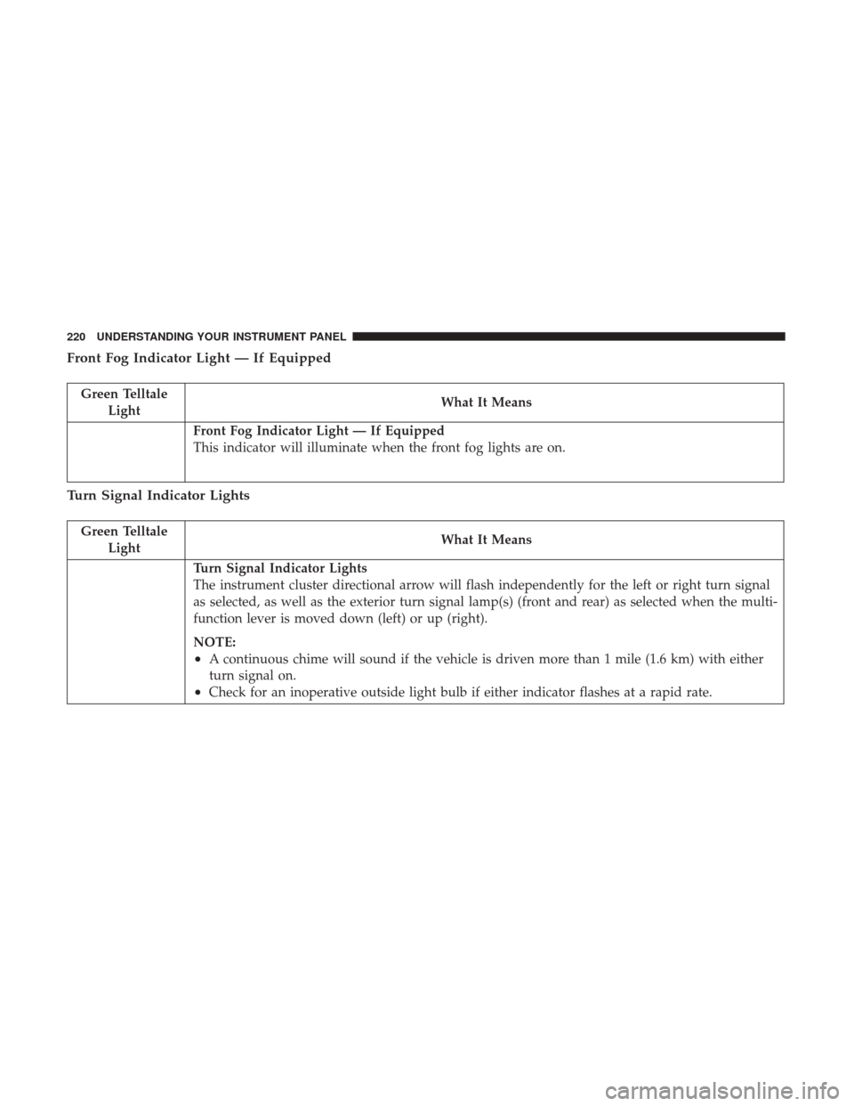 Ram 3500 Chassis Cab 2017  Owners Manual Front Fog Indicator Light — If Equipped
Green TelltaleLight What It Means
Front Fog Indicator Light — If Equipped
This indicator will illuminate when the front fog lights are on.
Turn Signal Indic