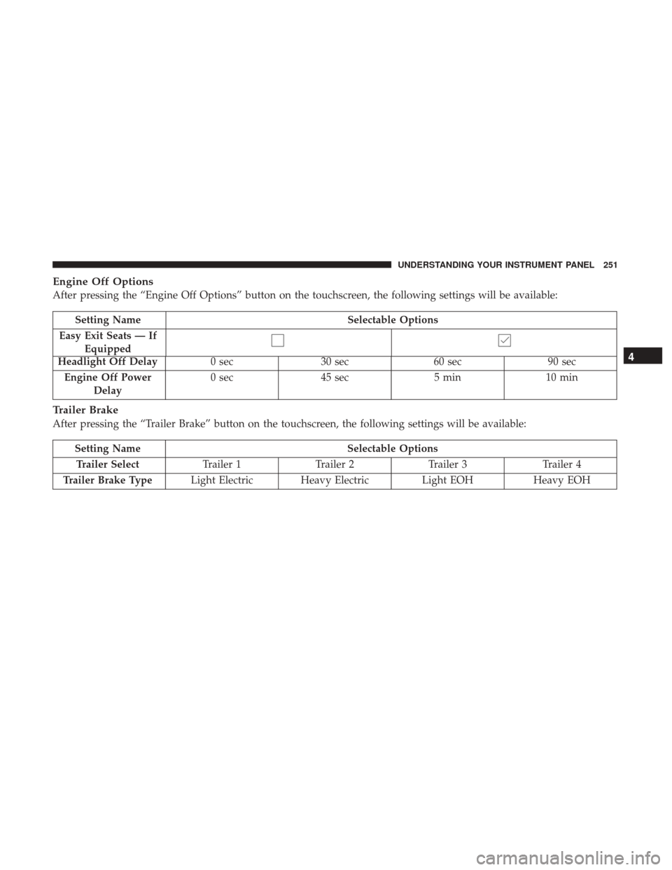 Ram 3500 Chassis Cab 2017 Owners Manual Engine Off Options
After pressing the “Engine Off Options” button on the touchscreen, the following settings will be available:
Setting NameSelectable Options
Easy Exit Seats — If Equipped
Headl Ram 3500 Chassis Cab 2017 Owners Manual Engine Off Options
After pressing the “Engine Off Options” button on the touchscreen, the following settings will be available:
Setting NameSelectable Options
Easy Exit Seats — If Equipped
Headl