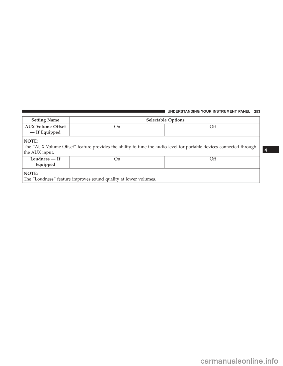 Ram 3500 Chassis Cab 2017 Owners Manual Setting NameSelectable Options
AUX Volume Offset — If Equipped On
Off
NOTE:
The “AUX Volume Offset” feature provides the ability to tune the audio level for portable devices connected through
th Ram 3500 Chassis Cab 2017 Owners Manual Setting NameSelectable Options
AUX Volume Offset — If Equipped On
Off
NOTE:
The “AUX Volume Offset” feature provides the ability to tune the audio level for portable devices connected through
th