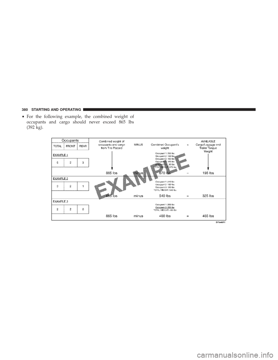 Ram 3500 Chassis Cab 2017 Owners Manual •For the following example, the combined weight of
occupants and cargo should never exceed 865 lbs
(392 kg).
380 STARTING AND OPERATING Ram 3500 Chassis Cab 2017 Owners Manual •For the following example, the combined weight of
occupants and cargo should never exceed 865 lbs
(392 kg).
380 STARTING AND OPERATING
