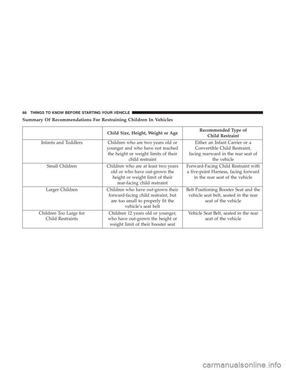 Ram 3500 Chassis Cab 2017 Repair Manual Summary Of Recommendations For Restraining Children In Vehicles
Child Size, Height, Weight or AgeRecommended Type of
Child Restraint
Infants and Toddlers Children who are two years old or
younger and 