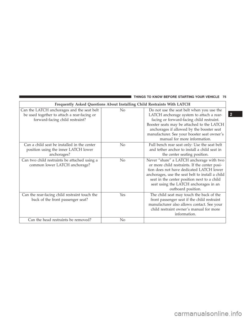 Ram 3500 Chassis Cab 2017 Manual PDF Frequently Asked Questions About Installing Child Restraints With LATCH
Can the LATCH anchorages and the seat belt be used together to attach a rear-facing or forward-facing child restraint? No
Do not