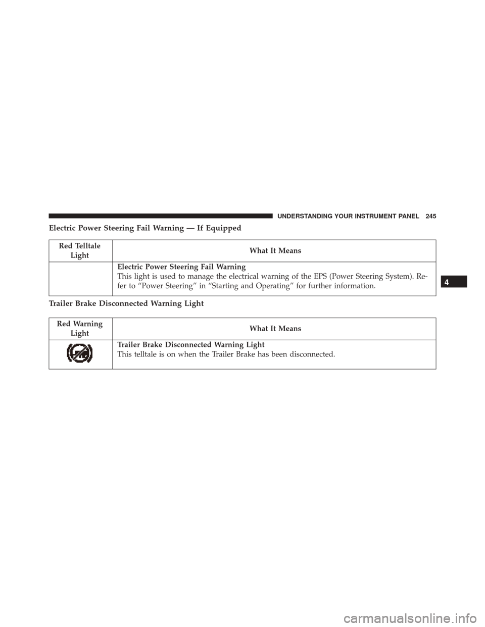 Ram 3500 Chassis Cab 2016  Owners Manual Electric Power Steering Fail Warning — If Equipped
Red TelltaleLight What It Means
Electric Power Steering Fail Warning
This light is used to manage the electrical warning of the EPS (Power Steering
