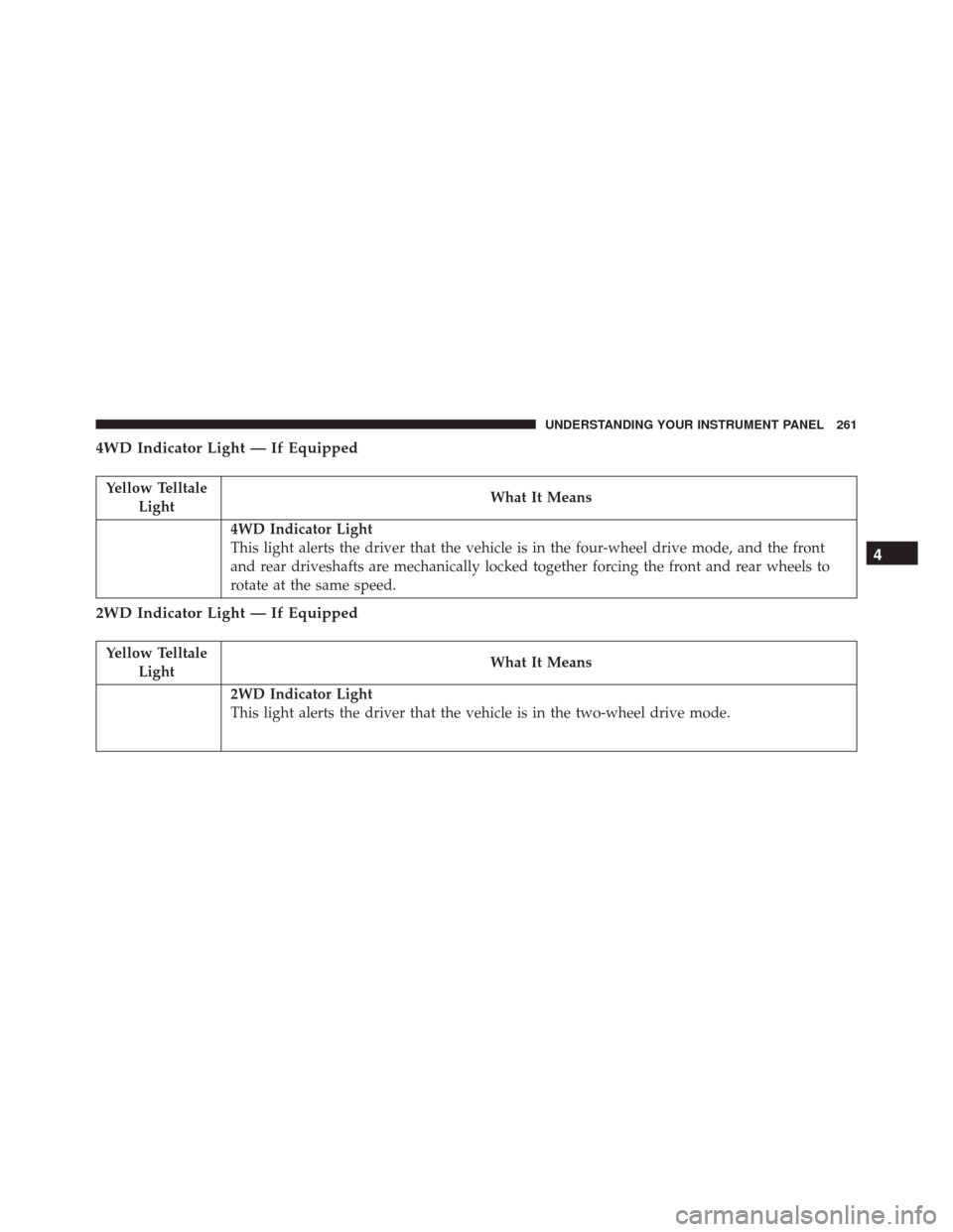 Ram 3500 Chassis Cab 2016  Owners Manual 4WD Indicator Light — If Equipped
Yellow TelltaleLight What It Means
4WD Indicator Light
This light alerts the driver that the vehicle is in the four-wheel drive mode, and the front
and rear drivesh