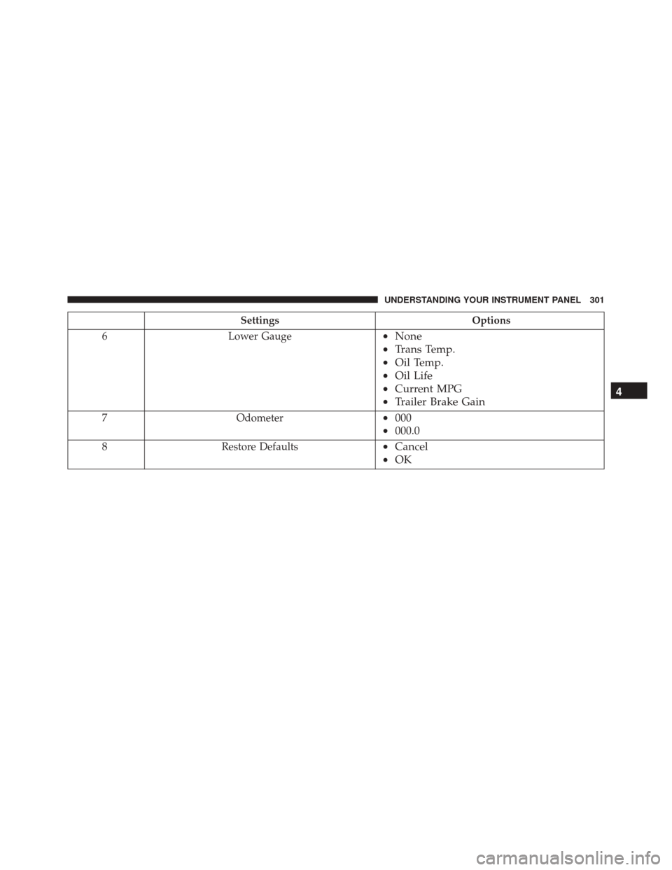 Ram 3500 Chassis Cab 2016  Owners Manual SettingsOptions
6 Lower Gauge
•None
• Trans Temp.
• Oil Temp.
• Oil Life
• Current MPG
• Trailer Brake Gain
7 Odometer•000
• 000.0
8 Restore Defaults•Cancel
• OK 4
UNDERSTANDING YO