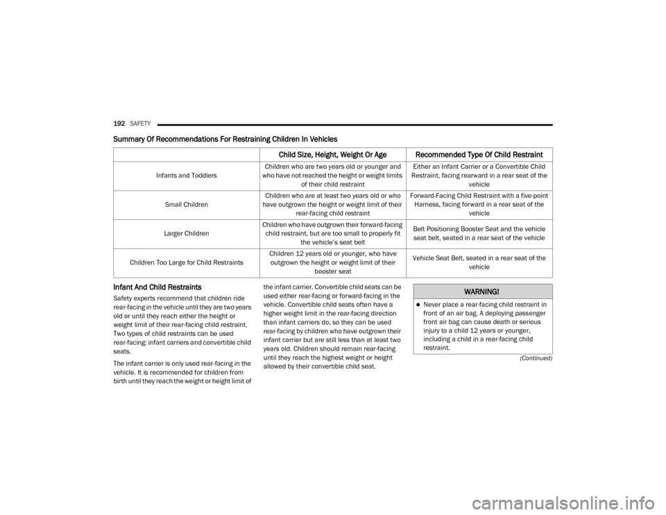 Ram 3500 2020  Owners Manual 
192SAFETY  
(Continued)
Summary Of Recommendations For Restraining Children In Vehicles
Infant And Child Restraints 
Safety experts recommend that children ride 
rear-facing in the vehicle until they