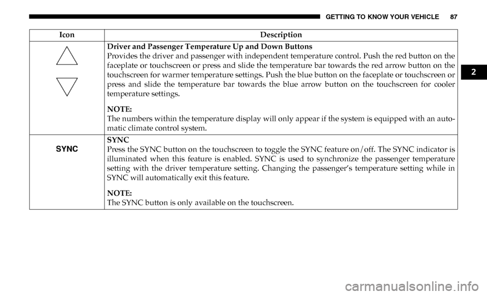 Ram 3500 2019 Manual Online GETTING TO KNOW YOUR VEHICLE 87
Driver and Passenger Temperature Up and Down Buttons
Provides the driver and passenger with independent temperature control. Push the red button on the
faceplate or to Ram 3500 2019 Manual Online GETTING TO KNOW YOUR VEHICLE 87
Driver and Passenger Temperature Up and Down Buttons
Provides the driver and passenger with independent temperature control. Push the red button on the
faceplate or to