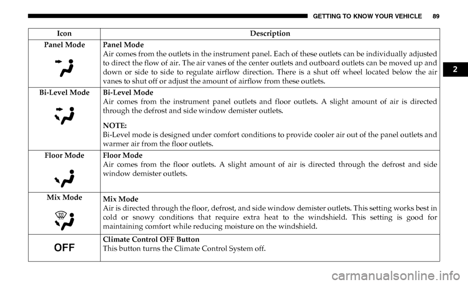 Ram 3500 2019 Owners Manual GETTING TO KNOW YOUR VEHICLE 89
Panel Mode Panel ModeAir comes from the outlets in the instrument panel. Each of these outlets can be individually adjusted
to direct the flow of air. The air vanes of Ram 3500 2019 Owners Manual GETTING TO KNOW YOUR VEHICLE 89
Panel Mode Panel ModeAir comes from the outlets in the instrument panel. Each of these outlets can be individually adjusted
to direct the flow of air. The air vanes of