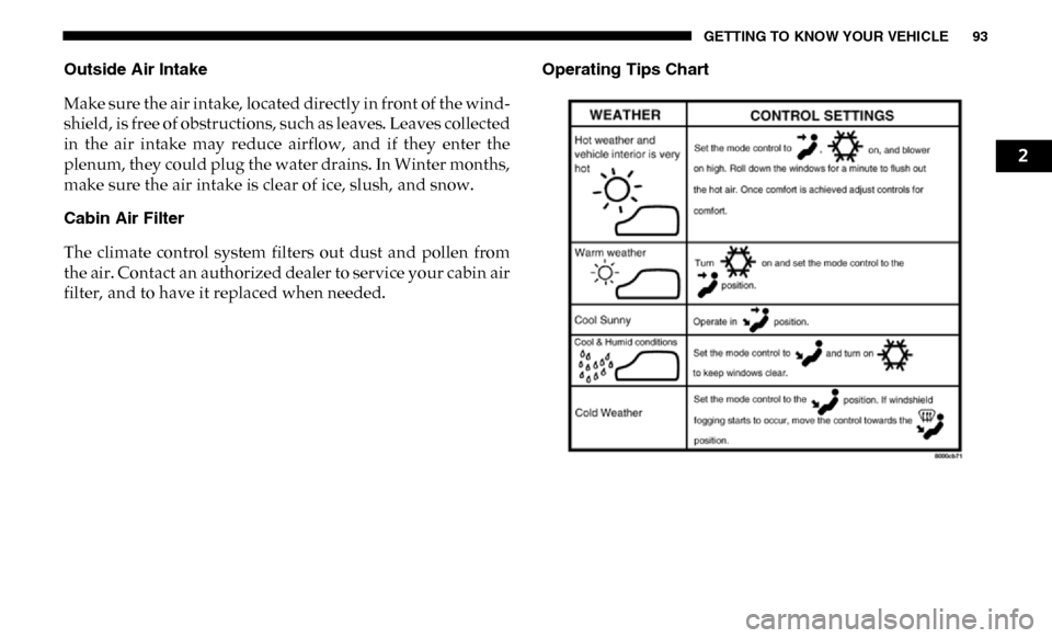 Ram 3500 2019 Owners Manual GETTING TO KNOW YOUR VEHICLE 93
Outside Air Intake
Make sure the air intake, located directly in front of the wind-
shield, is free of obstructions, such as leaves. Leaves collected
in the air inta Ram 3500 2019 Owners Manual GETTING TO KNOW YOUR VEHICLE 93
Outside Air Intake
Make sure the air intake, located directly in front of the wind-
shield, is free of obstructions, such as leaves. Leaves collected
in the air inta