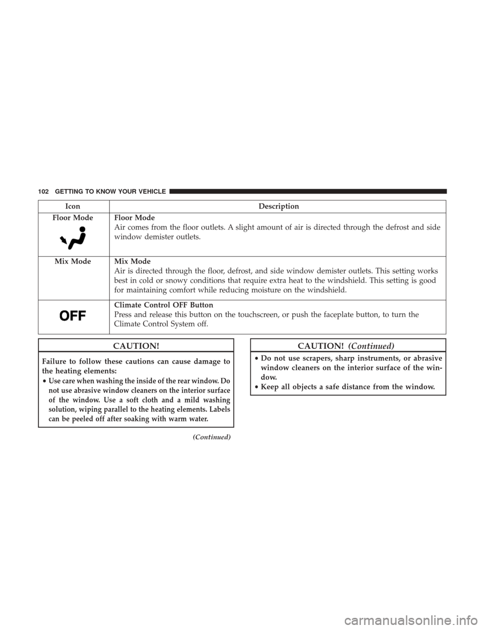 Ram 3500 2018 User Guide IconDescription
Floor Mode
Floor Mode
Air comes from the floor outlets. A slight amount of air is directed through the defrost and side
window demister outlets.
Mix Mode
Mix Mode
Air is directed throu