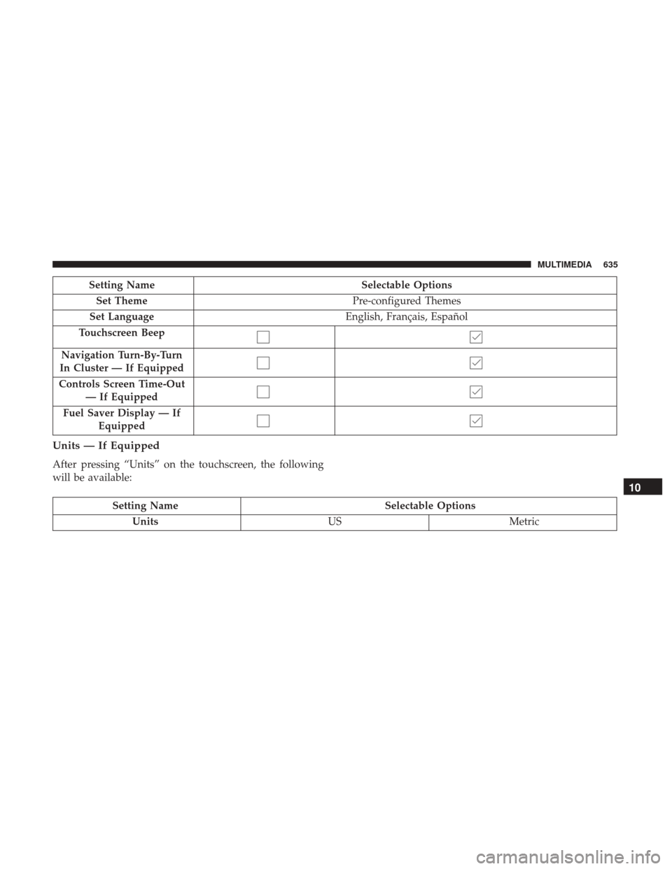 Ram 3500 2018 Repair Manual Setting NameSelectable Options
Set Theme Pre-configured Themes
Set Language English, Français, Español
Touchscreen Beep
Navigation Turn-By-Turn
In Cluster — If Equipped
Controls Screen Time-Out Ram 3500 2018 Repair Manual Setting NameSelectable Options
Set Theme Pre-configured Themes
Set Language English, Français, Español
Touchscreen Beep
Navigation Turn-By-Turn
In Cluster — If Equipped
Controls Screen Time-Out