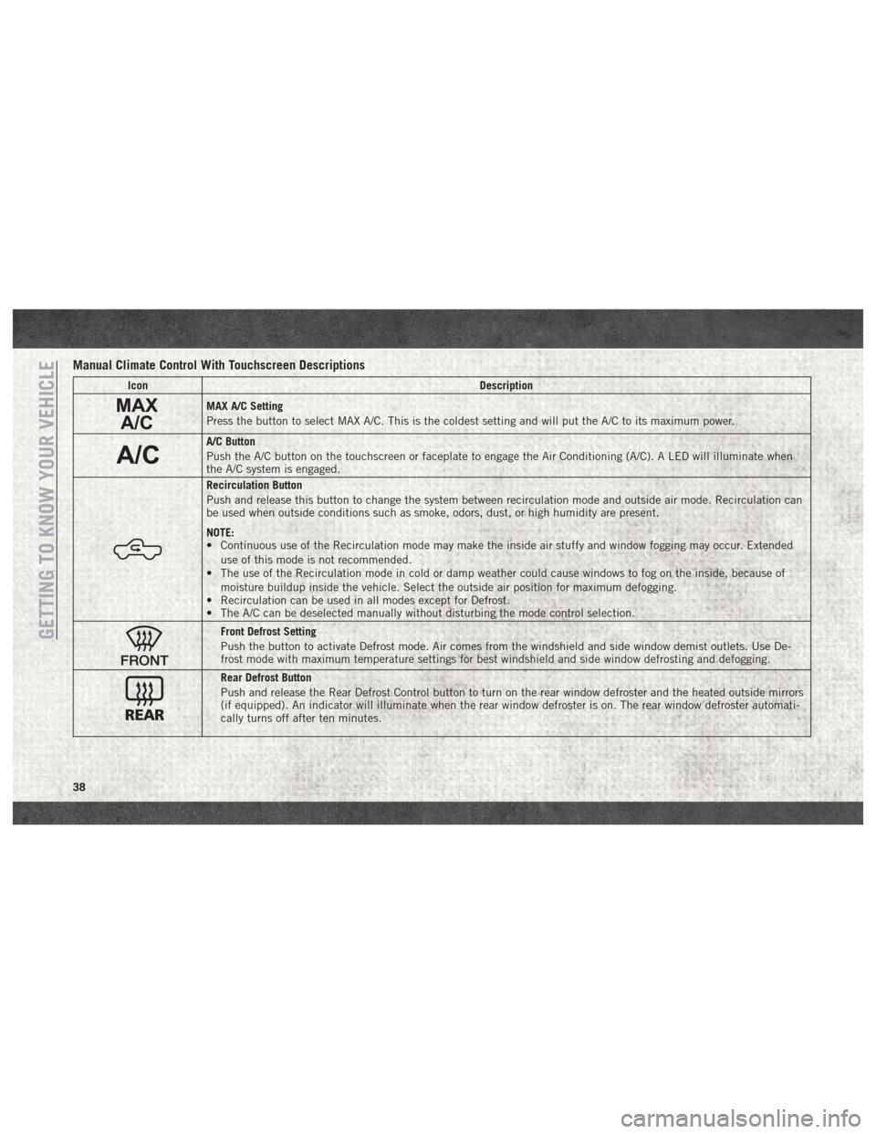 Ram 3500 2018 Owners Guide Manual Climate Control With Touchscreen Descriptions
IconDescription
MAX A/C Setting
Press the button to select MAX A/C. This is the coldest setting and will put the A/C to its maximum power.
A/C Butt Ram 3500 2018 Owners Guide Manual Climate Control With Touchscreen Descriptions
IconDescription
MAX A/C Setting
Press the button to select MAX A/C. This is the coldest setting and will put the A/C to its maximum power.
A/C Butt