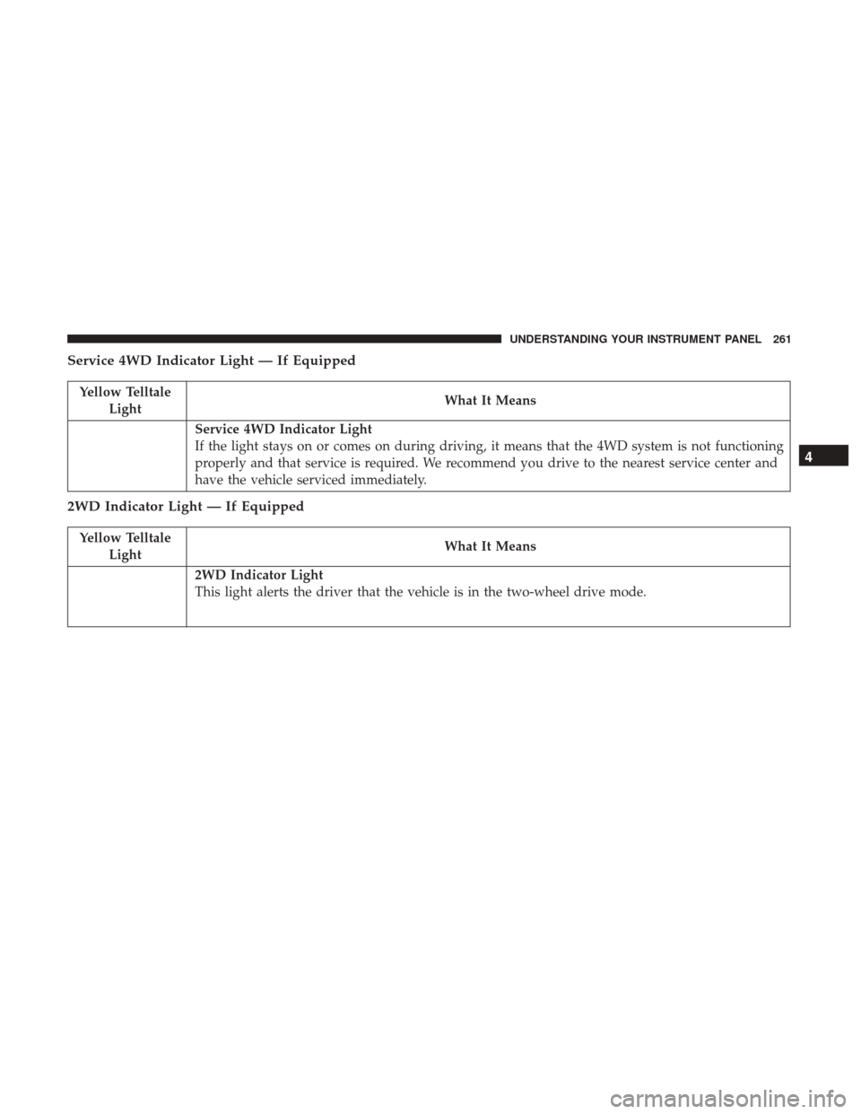 Ram 3500 2017  Owners Manual Service 4WD Indicator Light — If Equipped
Yellow TelltaleLight What It Means
Service 4WD Indicator Light
If the light stays on or comes on during driving, it means that the 4WD system is not functio