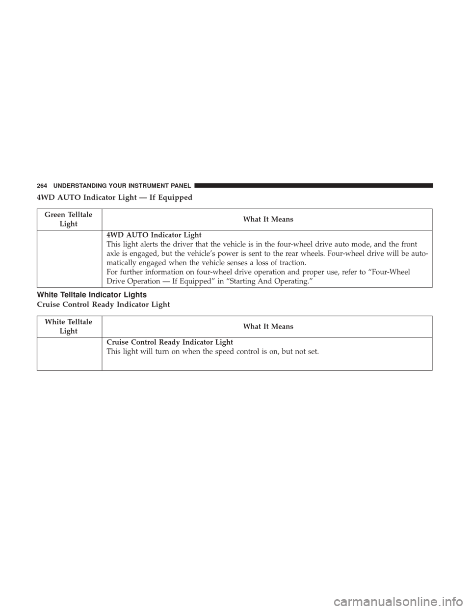 Ram 3500 2017  Owners Manual 4WD AUTO Indicator Light — If Equipped
Green TelltaleLight What It Means
4WD AUTO Indicator Light
This light alerts the driver that the vehicle is in the four-wheel drive auto mode, and the front
ax